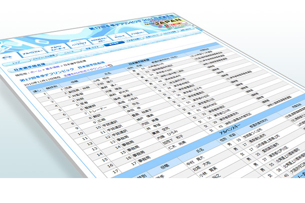 日本選手団名簿公開！