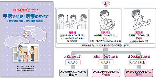 医療の手話シリーズ（３）