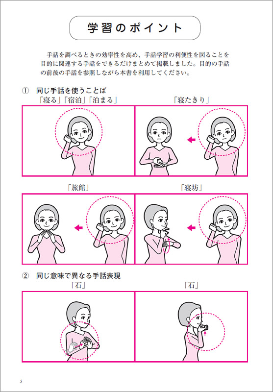 わたしたちの手話 学習辞典 全日本ろうあ連盟 出版物のご案内 手話の本 辞典 ビデオなど