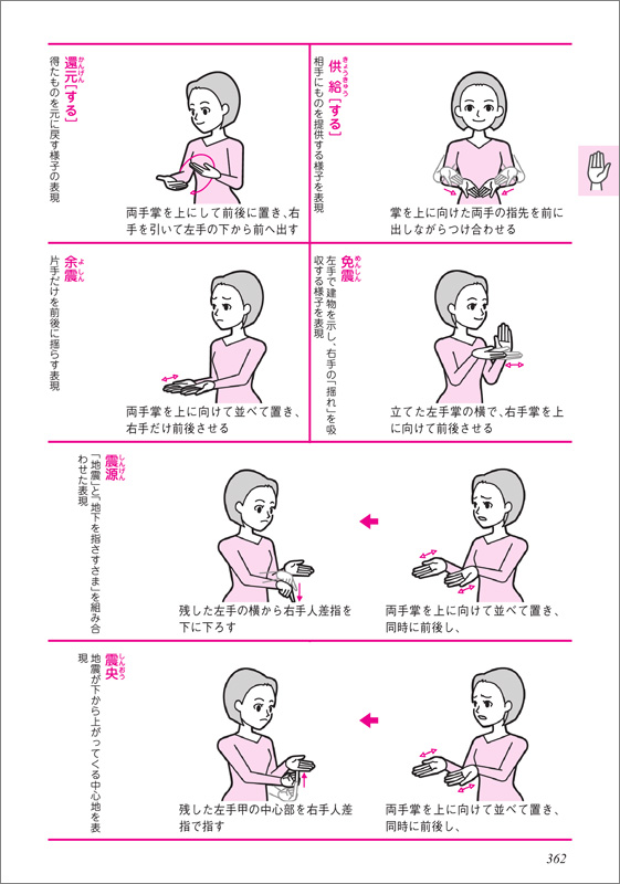 わたしたちの手話 学習辞典 II 全日本ろうあ連盟 出版物のご案内： 手話の本・辞典・DVDなど