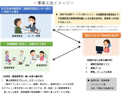 事業実施イメージ