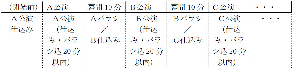 上演のイメージ