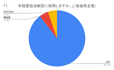 円グラフ