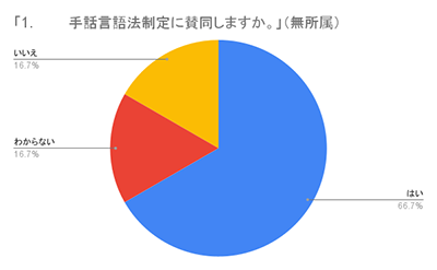円グラフ