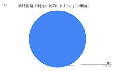 円グラフ