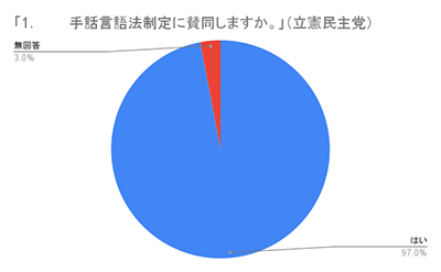 円グラフ