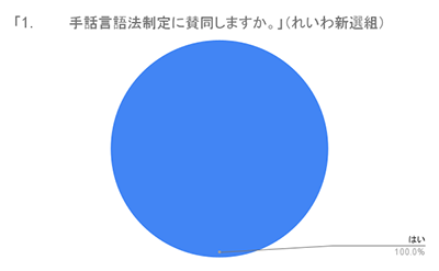 円グラフ