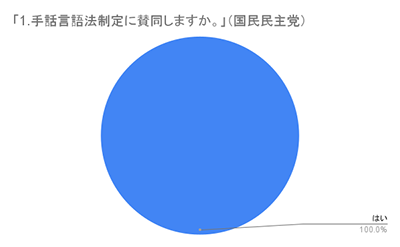 円グラフ