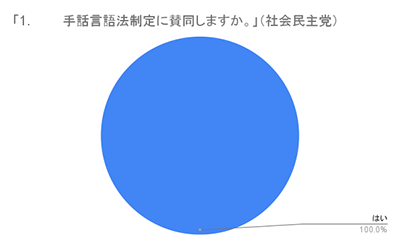 円グラフ