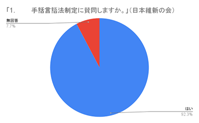 円グラフ