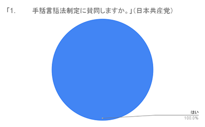 円グラフ