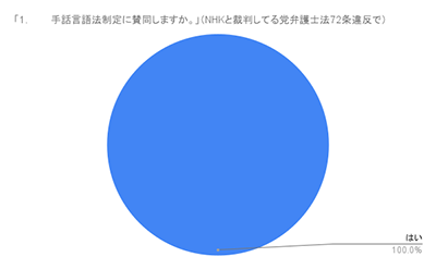 円グラフ