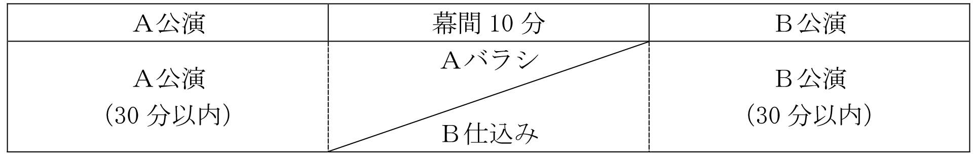 上演のイメージ