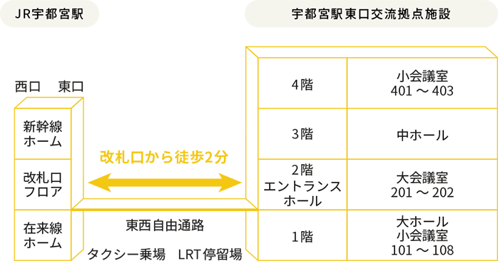 アクセス図