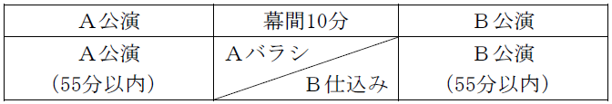 上演のイメージ