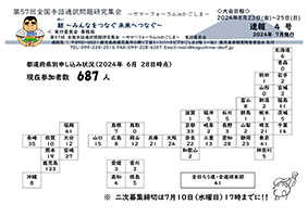速報　第４号