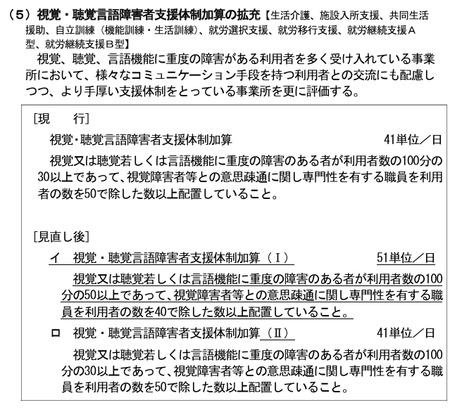 令和6年度障害福祉サービス等報酬改定の概要より抜粋