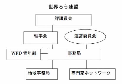 組織図
