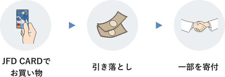 流れフロー図