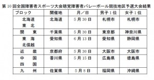 バレーボール競技地区予選大会結果