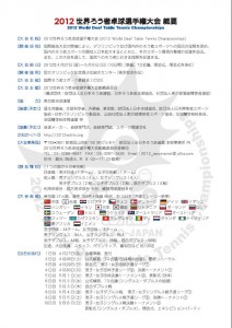 世界ろう者卓球選手権大会案内2