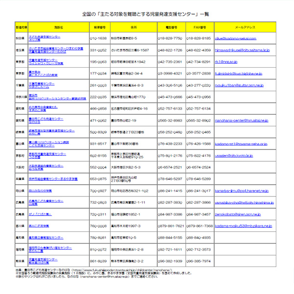 児童発達支援センター